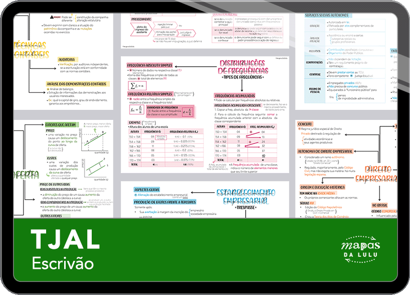 Mapas da Lulu. Os melhores e mais completos mapas mentais para o concurso de Escrivão do TJAL. Totalmente atualizados e com download liberado.