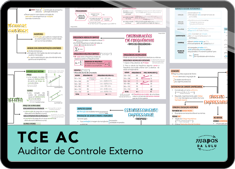 Mapas da Lulu. Os melhores e mais completos mapas mentais para o concurso de Auditor do TCE AC. Totalmente atualizados e com download liberado.